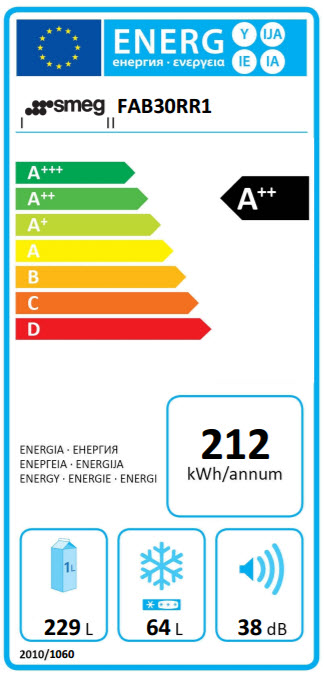 Energieeffizienz