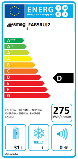 Energieeffizienz