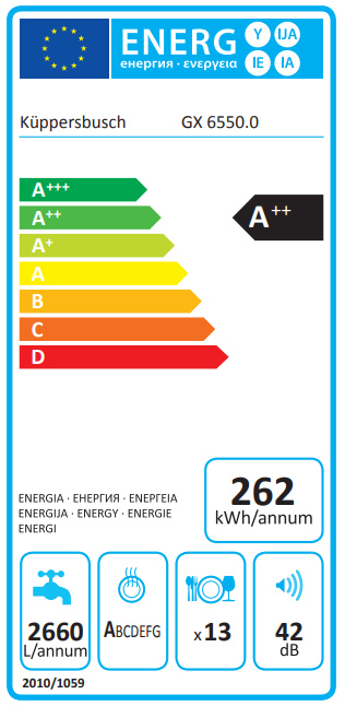 Energieeffizienz