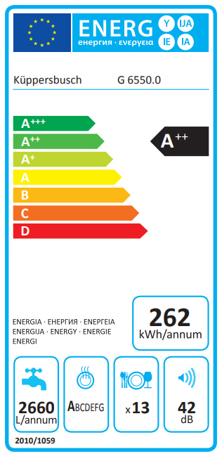 Energieeffizienz