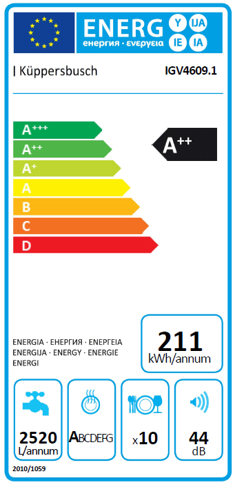 Energieeffizienz