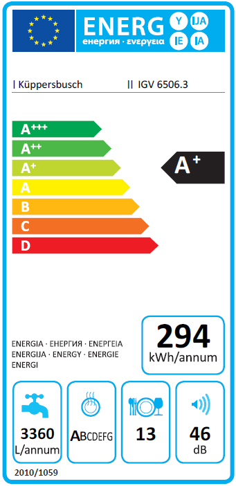 Energieeffizienz