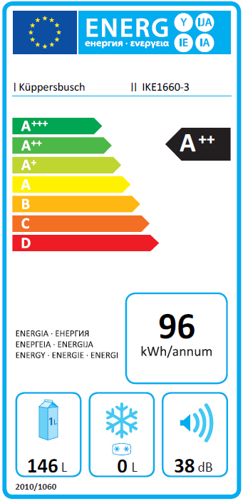 Energieeffizienz