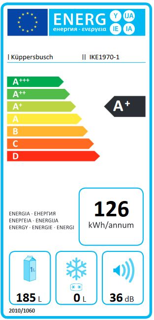 Energieeffizienz