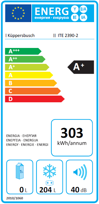 Energieeffizienz