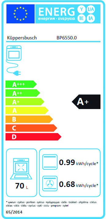 Energieeffizienz