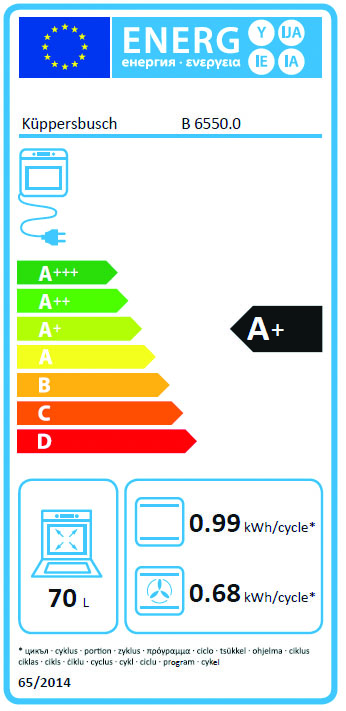 Energieeffizienz