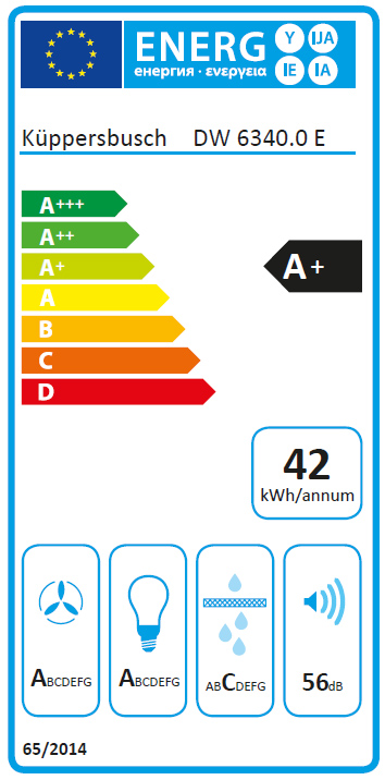 Energieeffizienz