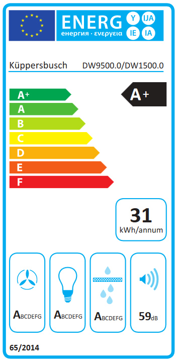 Energieeffizienz