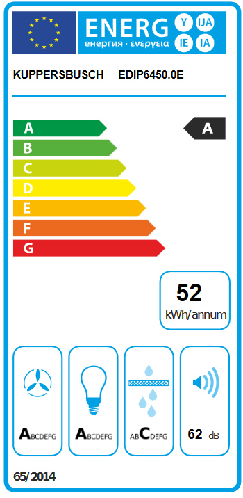 Energieeffizienz