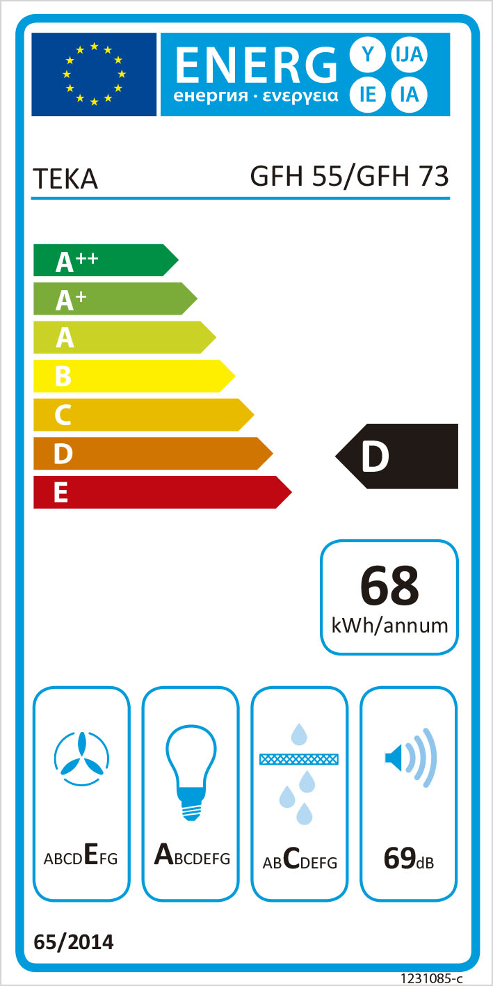Energieeffizienz