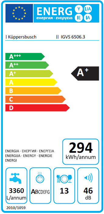 Energieeffizienz