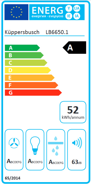 Energieeffizienz