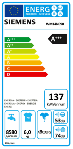 Energieeffizienz