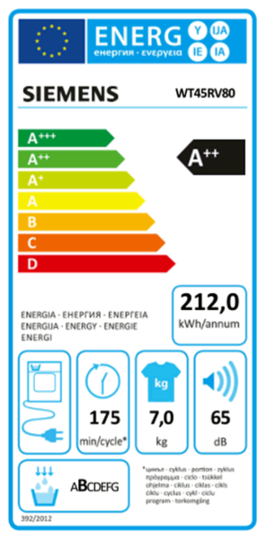 Energieeffizienz